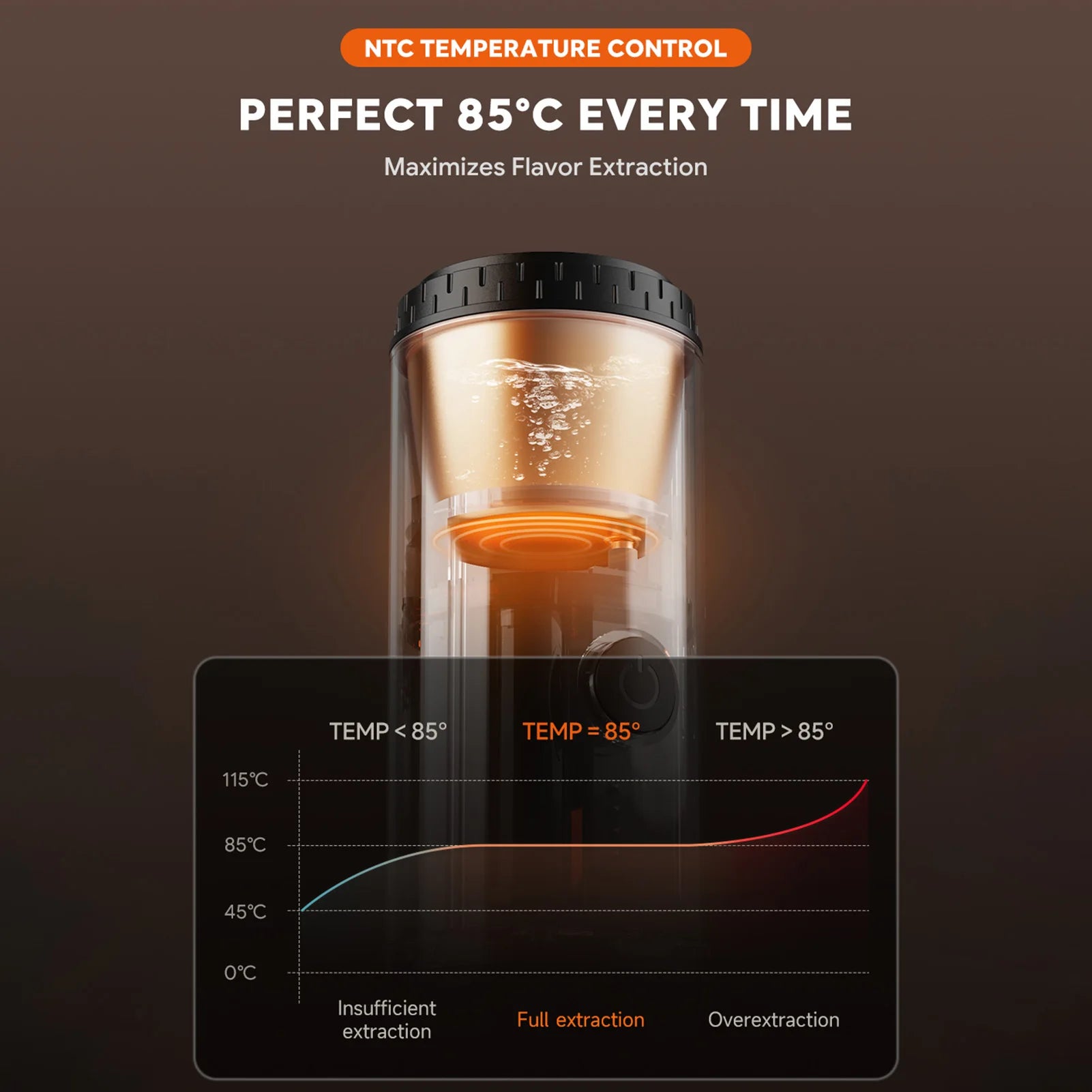Coffee maker with NTC temperature control showing 85°C brewing for optimal flavor extraction